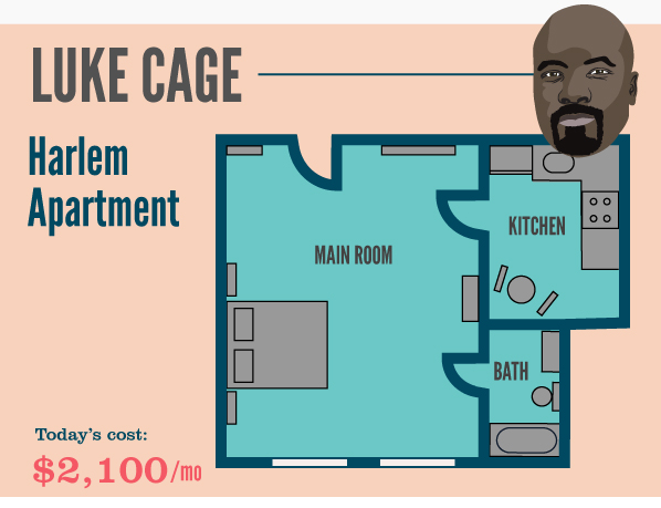 Here’s How Much Superheroes’ NYC Apartments Would Cost