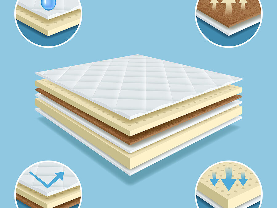 Criteria to Consider Before Buying a Stomach Pillow