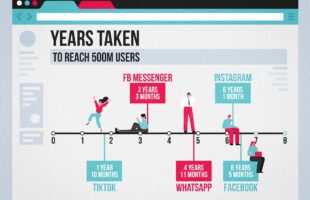 How to Create a TikTok Video: A Simple Guide