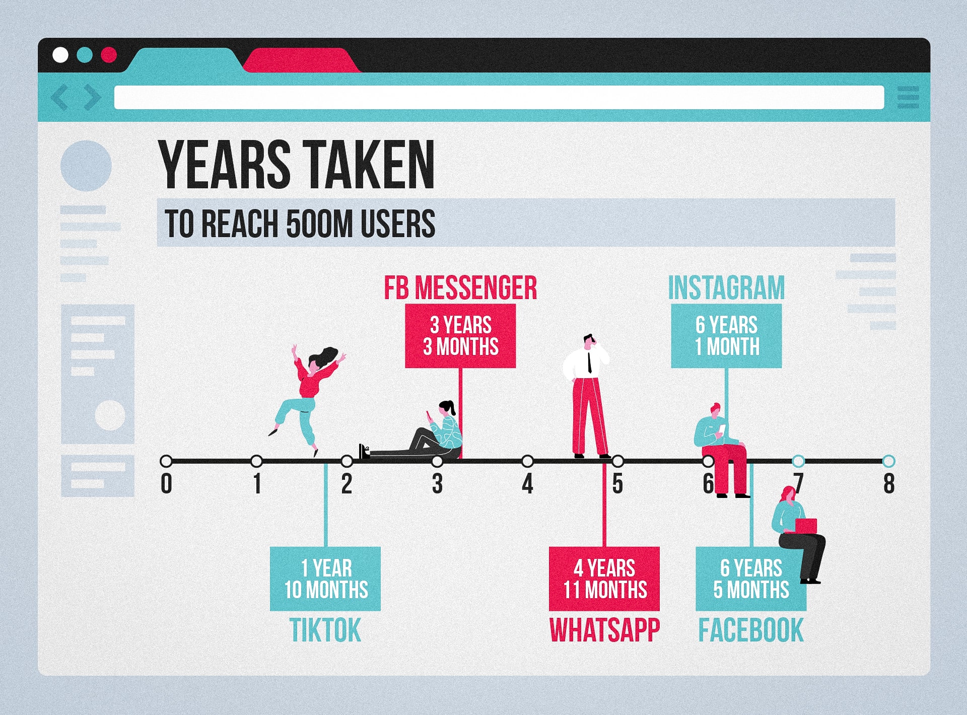 How to Create a TikTok Video: A Simple Guide