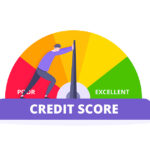 6 Big Benefits of Hiring a Credit Repair Service Man pushes credit score arrow gauge speedometer indicator with color levels. Measurement from poor to excellent rating for credit or mortgage loans concept flat style design vector illustration.